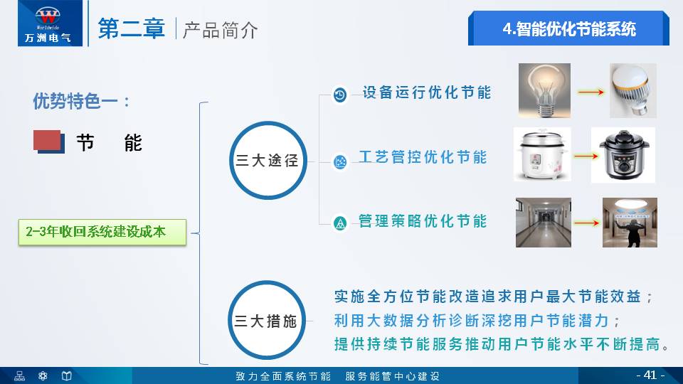 幻灯片41.JPG